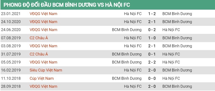 Tỷ lệ kèo Bình Dương vs Hà Nội, soi kèo nhà cái Bình Dương vs Hà Nội, nhận định bóng đá, dự đoán tỷ số, soi kèo bóng đá V.League 2022