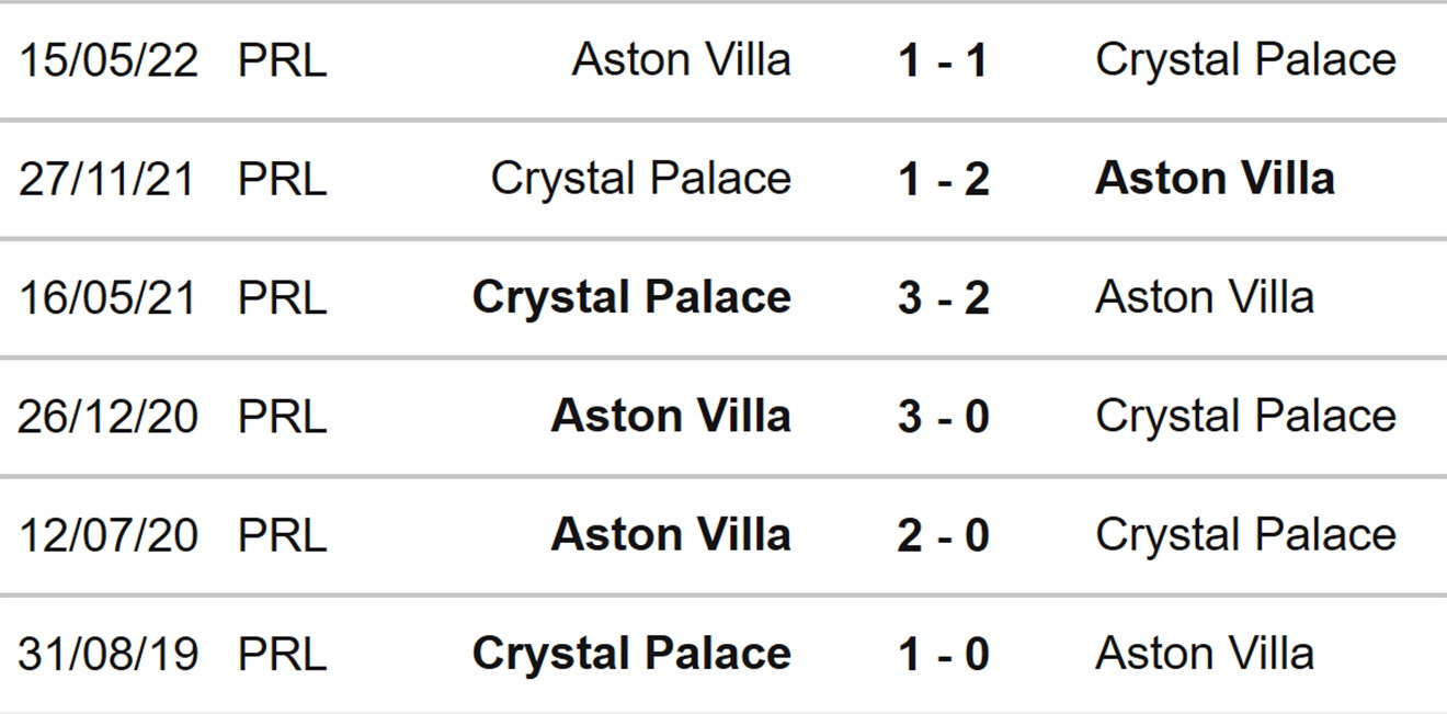 Tỷ lệ kèo Crystal Palace vs Aston Villa, soi kèo nhà cái, soi kèo bóng đá, dự đoán tỷ số