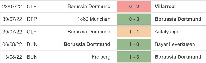 Tỷ lệ kèo Dortmund vs Werder Bremen, nhận định bóng đá, soi kèo bóng đá