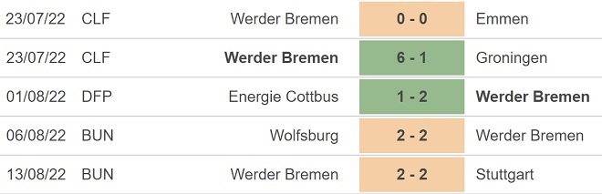 Tỷ lệ kèo Dortmund vs Werder Bremen, nhận định bóng đá, soi kèo bóng đá
