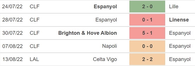 Tỷ lệ kèo Espanyol vs Vallecano, soi kèo nhà cái Espanyol vs Vallecano