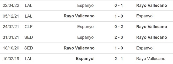 Tỷ lệ kèo Espanyol vs Vallecano, soi kèo nhà cái Espanyol vs Vallecano