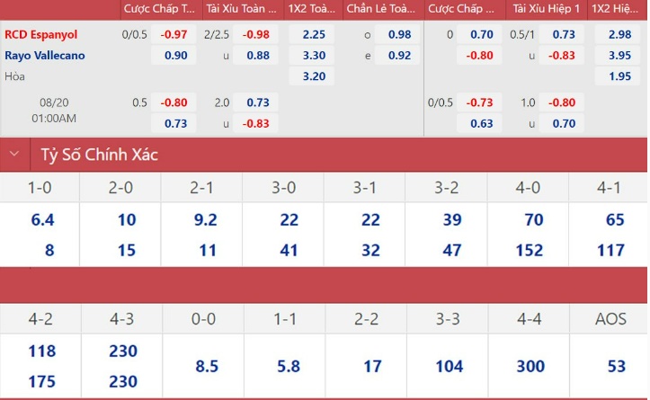 Tỷ lệ kèo Espanyol vs Vallecano, soi kèo nhà cái Espanyol vs Vallecano