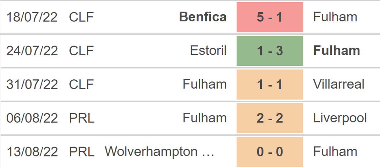 Soi kèo bóng đá Fulham vs Brentford, nhận định bóng đá, tỷ lệ kèo bóng đá