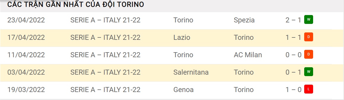 Soi kèo nhà cái Torino vs Lazio, soi kèo bóng đá, tỷ lệ kèo, nhận định bóng đá, dự đoán tỷ số