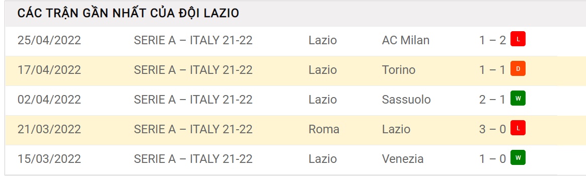 Soi kèo nhà cái Torino vs Lazio, soi kèo bóng đá, tỷ lệ kèo, nhận định bóng đá, dự đoán tỷ số