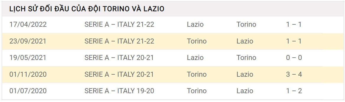 Soi kèo nhà cái Torino vs Lazio, soi kèo bóng đá, tỷ lệ kèo, nhận định bóng đá, dự đoán tỷ số