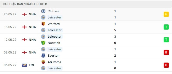Tỷ lệ kèo Leicester vs Southampton, nhận định bóng đá, soi kèo nhà cái, dự đoán tỷ số