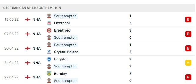 Tỷ lệ kèo Leicester vs Southampton, nhận định bóng đá, soi kèo nhà cái, dự đoán tỷ số