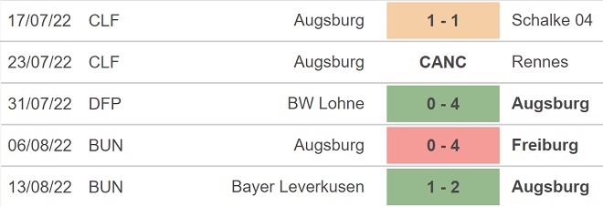 Tỷ lệ kèo Augsburg vs Mainz, soi kèo nhà cái Augsburg vs Mainz, nhận định bóng đá
