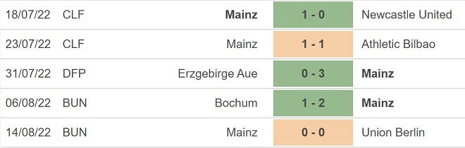 Tỷ lệ kèo Augsburg vs Mainz, soi kèo nhà cái Augsburg vs Mainz, nhận định bóng đá