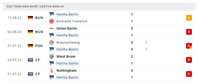 Soi kèo bóng đá Monchengladbach vs Hertha Berlin, nhận định bóng đá, soi kèo nhà cái