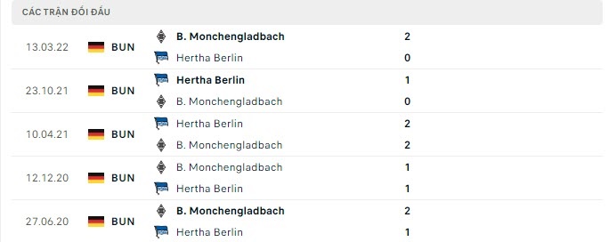 Soi kèo bóng đá Monchengladbach vs Hertha Berlin, nhận định bóng đá, soi kèo nhà cái