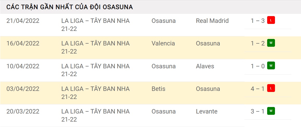 Soi kèo nhà cái Osasuna vs Cadiz, nhận định bóng đá, tỷ lệ kèo