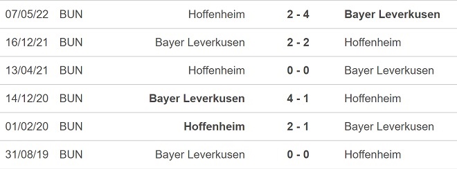 Soi kèo bóng đá Leverkusen vs Hoffenheim