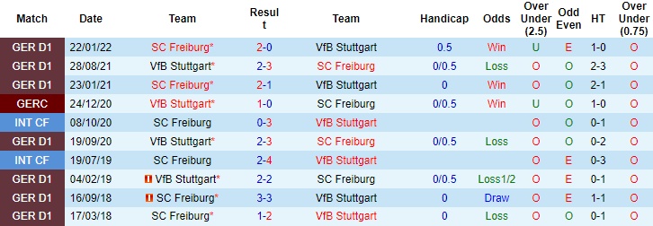Soi kèo nhà cái Stuttgart vs Freiburg, nhận định bóng đá, soi kèo bóng đá