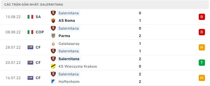 Tỷ lệ kèo Udinese vs Salernitana, soi kèo bóng đá, nhận định bóng đá, soi kèo nhà cái, dự đoán tỷ số