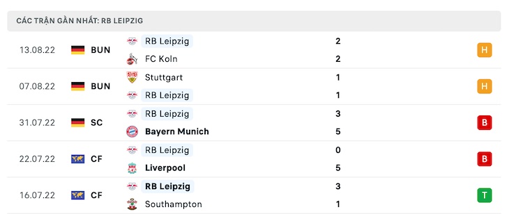 Tỷ lệ kèo Union Berlin vs RB Leipzig, soi kèo nhà cái, nhận định bóng đá, soi kèo bóng đá, dự đoán tỷ số