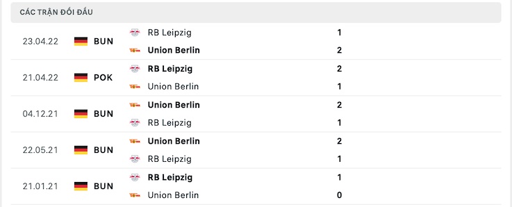 Tỷ lệ kèo Union Berlin vs RB Leipzig, soi kèo nhà cái, nhận định bóng đá, soi kèo bóng đá, dự đoán tỷ số