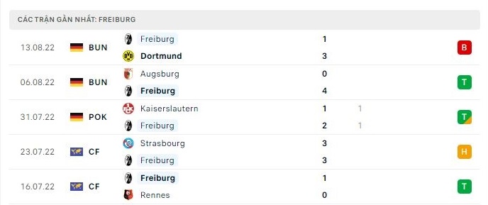 Soi kèo nhà cái Wolfsburg vs Schalke, tỷ lệ kèo, nhận định bóng đá, soi kèo bóng đá, dự đoán tỷ số