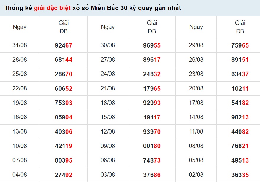 Dự đoán XSMB ngày 2/9/2022, dự đoán XSMB, xổ số miền bắc, kết quả XSMB