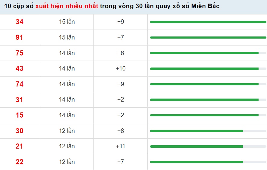 Dự đoán XSMB ngày 2/9/2022, dự đoán XSMB, xổ số miền bắc, kết quả XSMB