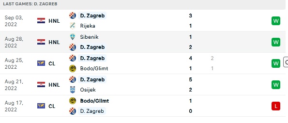 Soi kèo Dinamo Zagreb vs Chelsea, soi kèo nhà cái, soi kèo bóng đá, tỷ lệ kèo, nhận định bóng đá, dự đoán tỷ số