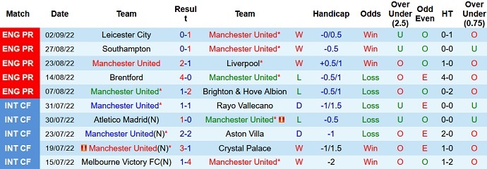 Soi kèo MU vs Arsenal, soi kèo nhà cái, soi kèo bóng đá, tỷ lệ kèo, nhận định bóng đá, dự đoán tỷ số