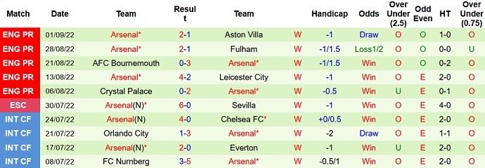 Soi kèo MU vs Arsenal, soi kèo nhà cái, soi kèo bóng đá, tỷ lệ kèo, nhận định bóng đá, dự đoán tỷ số