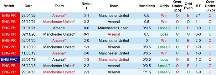 Soi kèo MU vs Arsenal, soi kèo nhà cái, soi kèo bóng đá, tỷ lệ kèo, nhận định bóng đá, dự đoán tỷ số