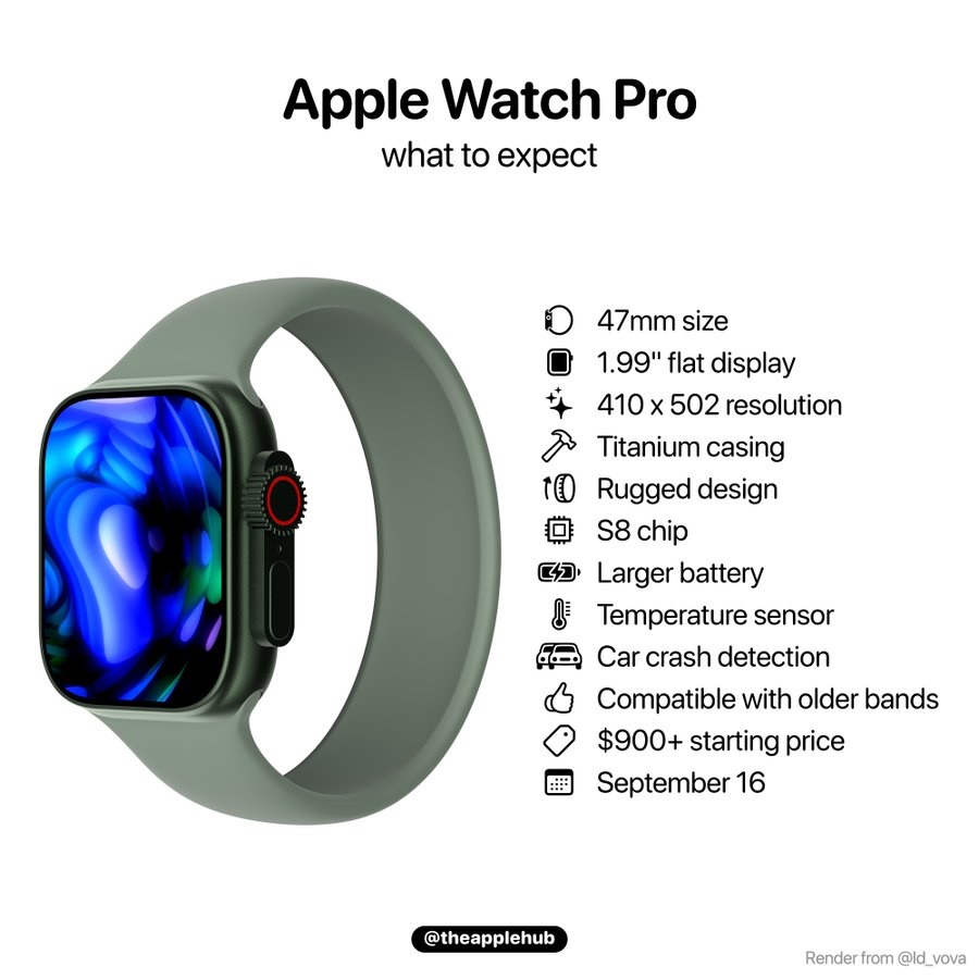 Apple Watch Pro, cấu hình Apple Watch pro