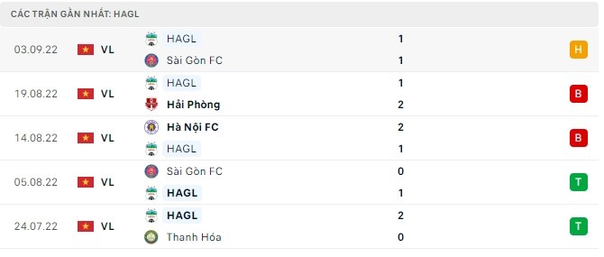 Soi kèo HAGL vs Sài Gòn, soi kèo nhà cái, soi kèo bóng đá, tỷ lệ kèo, nhận định bóng đá, dự đoán tỷ số