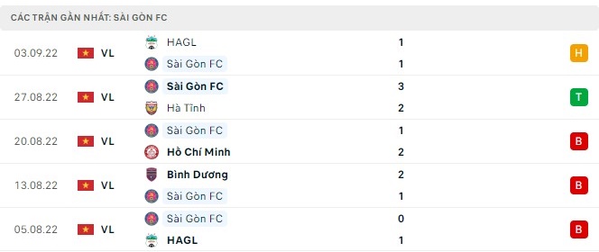 Soi kèo HAGL vs Sài Gòn, soi kèo nhà cái, soi kèo bóng đá, tỷ lệ kèo, nhận định bóng đá, dự đoán tỷ số