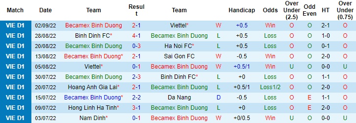 Soi kèo Bình Dương vs HAGL, soi kèo bóng đá, soi kèo nhà cái, tỷ lệ kèo, nhận đính bóng đá, dự đoán tỷ số