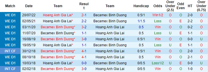 Soi kèo Bình Dương vs HAGL, soi kèo bóng đá, soi kèo nhà cái, tỷ lệ kèo, nhận đính bóng đá, dự đoán tỷ số