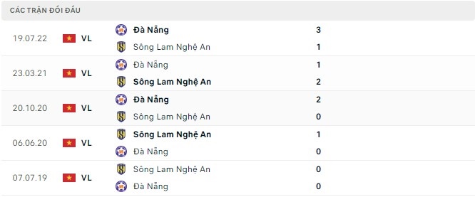 Soi kèo SLNA vs Đà Nẵng, soi kèo nhà cái, soi kèo bóng đá, tỷ lệ kèo, nhận định bóng đá, dự đoán tỷ số