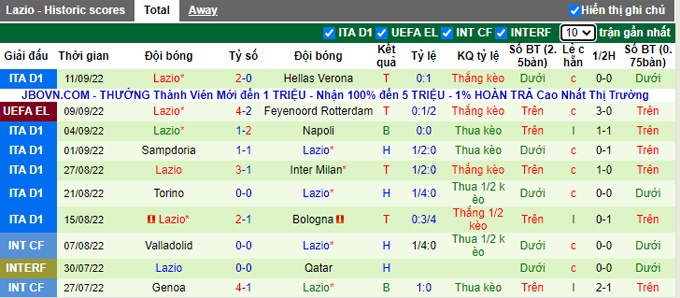 Soi kèo Midtjylland vs Lazio, soi kèo bóng đá, soi kèo nhà cái, tỷ lệ kèo, nhận định bóng đá, dự đoán tỷ số