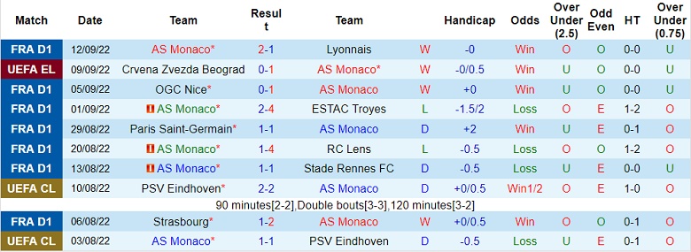 Soi kèo Monaco vs Ferencvarosi, soi kèo bóng đá, soi kèo nhà cái, tỷ lệ kèo, nhận định bóng đá, dự đoán tỷ số