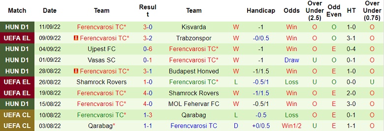 Soi kèo Monaco vs Ferencvarosi, soi kèo bóng đá, soi kèo nhà cái, tỷ lệ kèo, nhận định bóng đá, dự đoán tỷ số