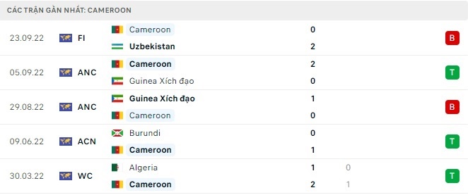 Tỷ lệ kèo Hàn Quốc vs Cameroon, soi kèo nhà cái, soi kèo bóng đá, soi kèo, nhận định bóng đá, dự đoán tỷ số