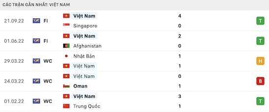 Tỷ lệ kèo Việt Nam vs Ấn Độ, soi kèo nhà cái, soi kèo bóng đá, soi kèo, nhận định bóng đá, dự đoán tỷ số
