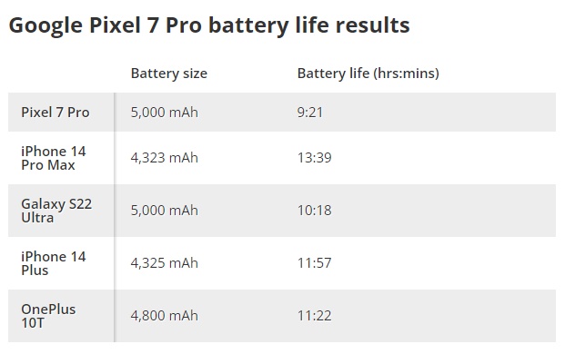 Pin iPhone 14 Pro Max, iPhone 14 Pro Max