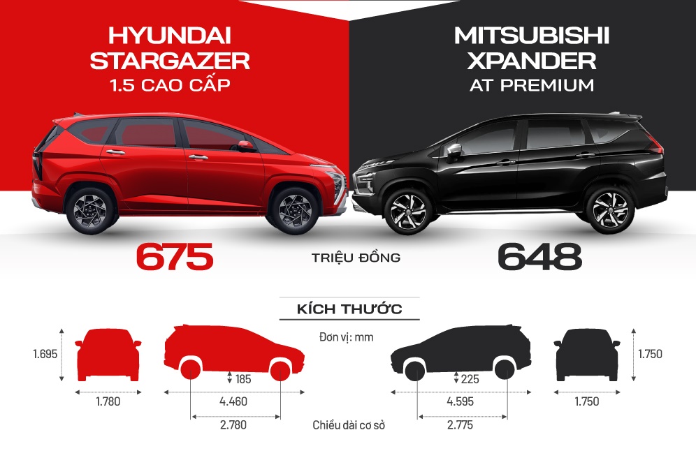 Hyundai Stargazer, Mitsubishi Xpander