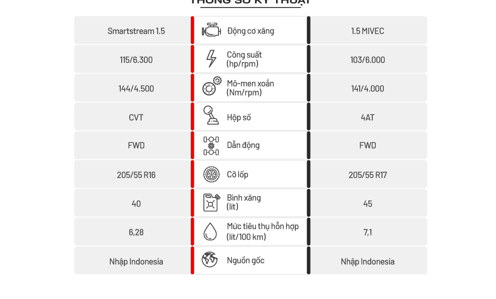 Hyundai Stargazer, Mitsubishi Xpander