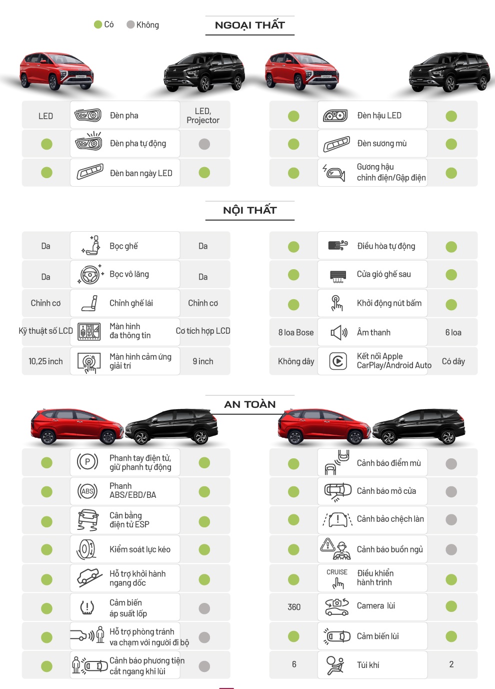 Hyundai Stargazer, Mitsubishi Xpander