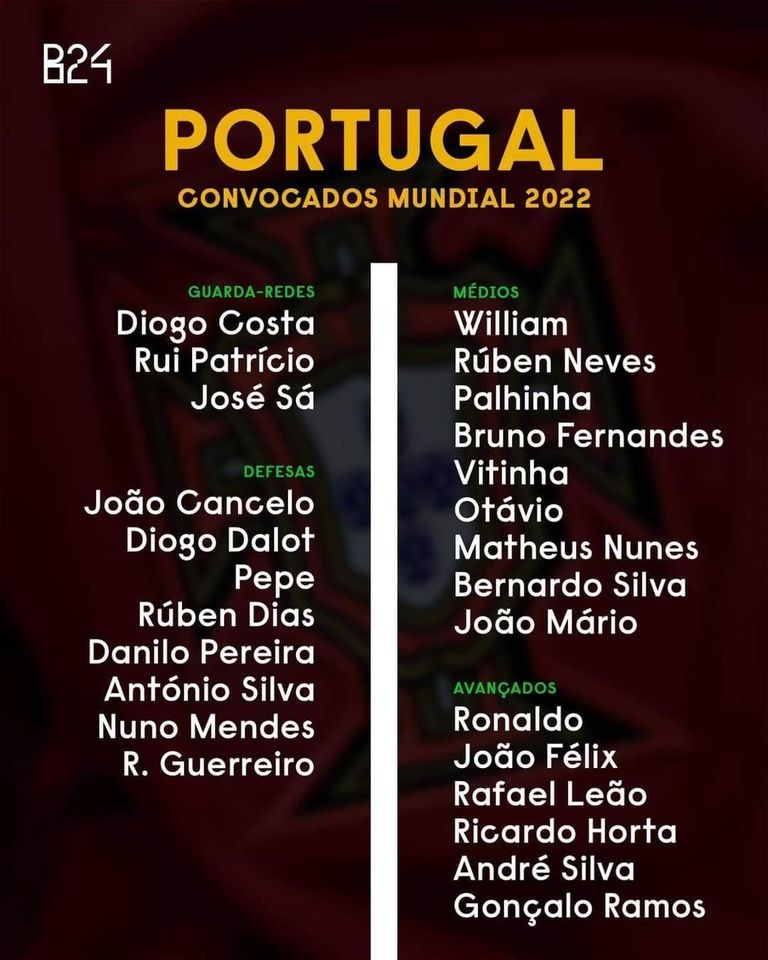 Tuyển Bồ Đào Nha, Ronaldo, World Cup 2022