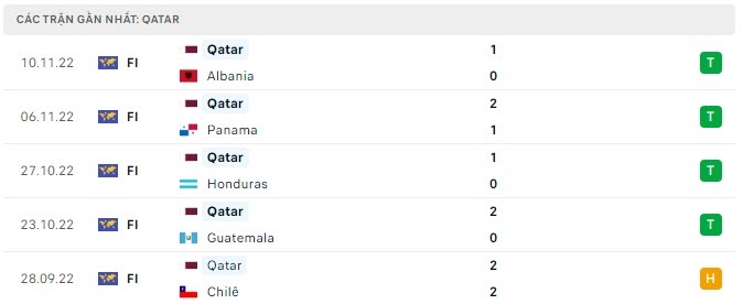 Soi kèo bóng đá Qatar vs Ecuador, tỷ lệ kèo, soi kèo, soi kèo nhà cái
