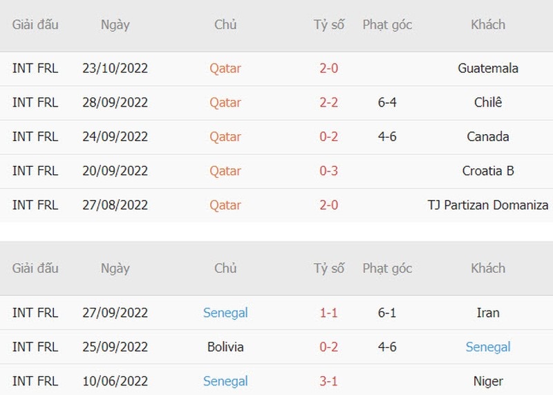 Trực tiếp bóng đá Qatar vs Senegal