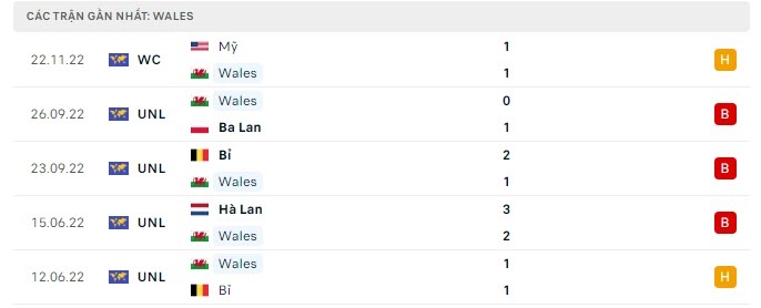 Soi kèo nhà cái Xứ Wales vs Iran, soi kèo bóng đá, tỷ lệ kèo, dự đoán tỷ số