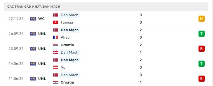 Soi kèo nhà cái Argentina vs Mexico